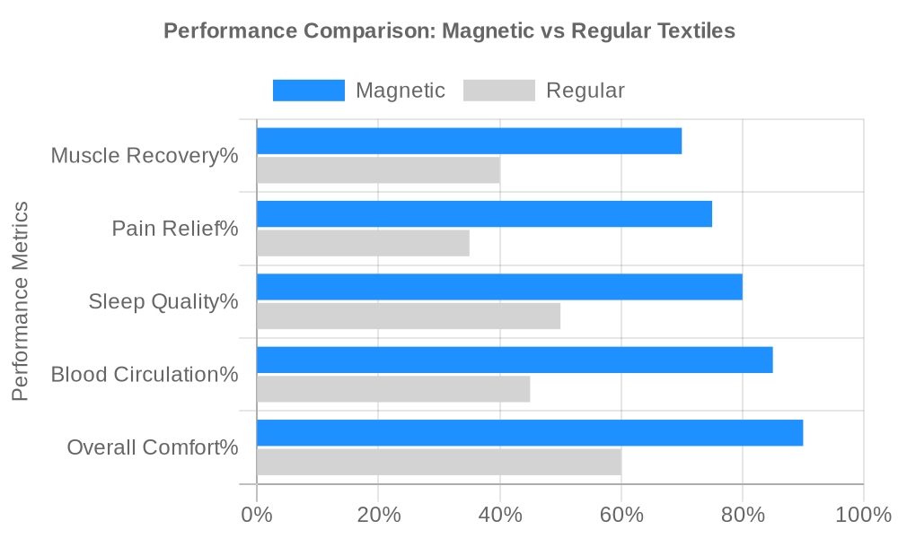 magnetic textile