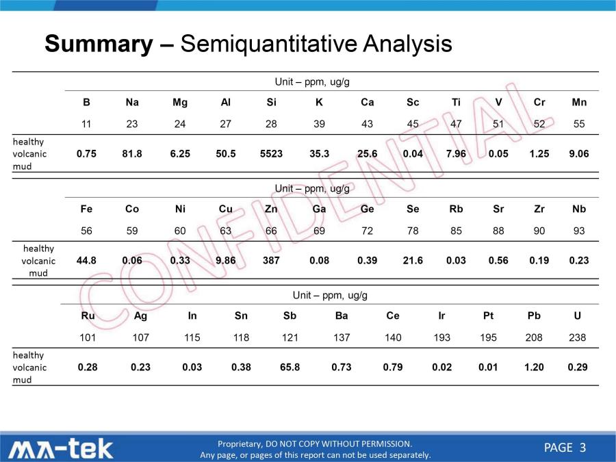 volcanic mud fiber minerals content test (2)