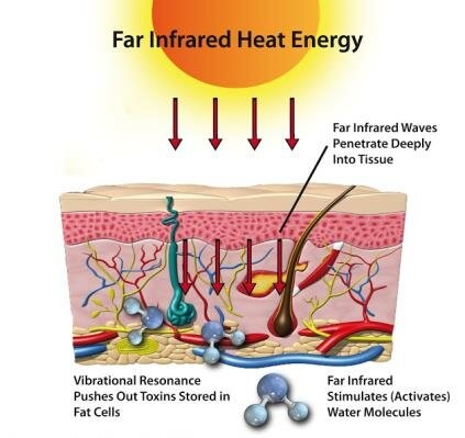 representation of fir penetration through skin source wwwinnovationintextilescom