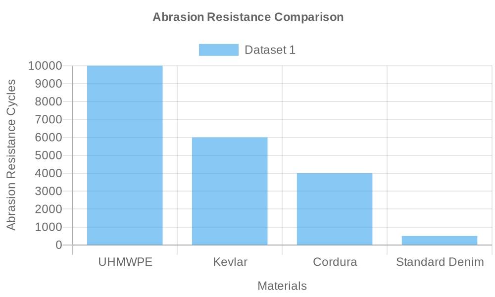 material performance comparison(1)