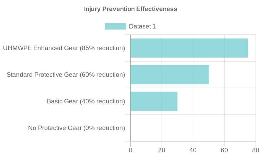 safety effectiveness