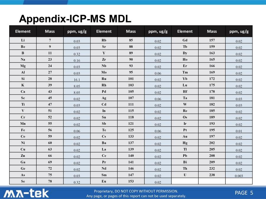 volcanic mud fiber minerals content test (1)